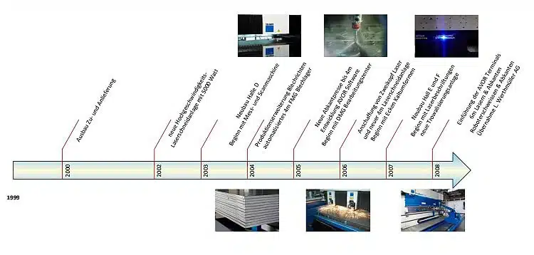 Geschichte der Meyer BlechTechnik AG - von 1999 bis 2009