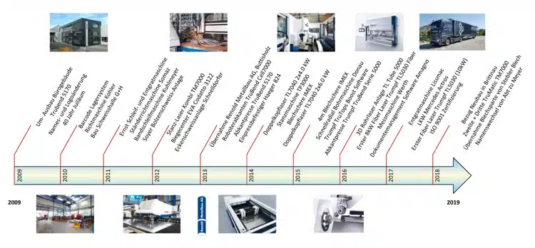 Geschichte der Meyer BlechTechnik AG - von 2009 bis 2019