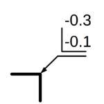 Symbol zum Kanten entgraten mit den Werten -0,3 und -0,1 zu sehen.